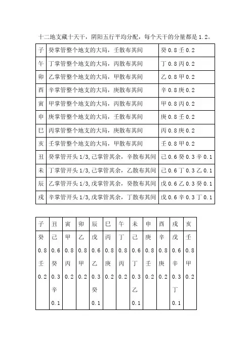 地支藏干分量表