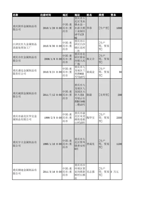2018年重庆市金属制品行业企业名录469家