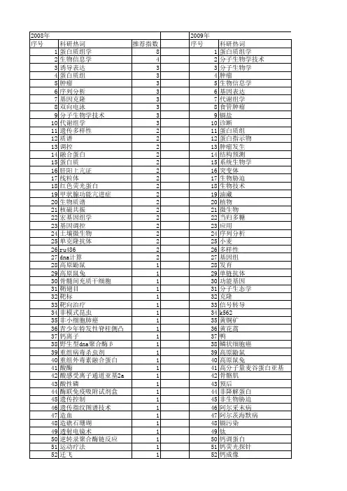 【国家自然科学基金】_生物学技术_基金支持热词逐年推荐_【万方软件创新助手】_20140802