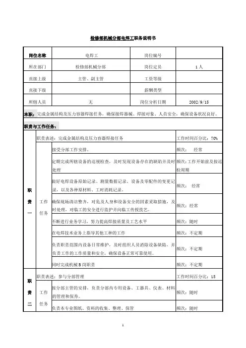 焊工职责权限职位说明书