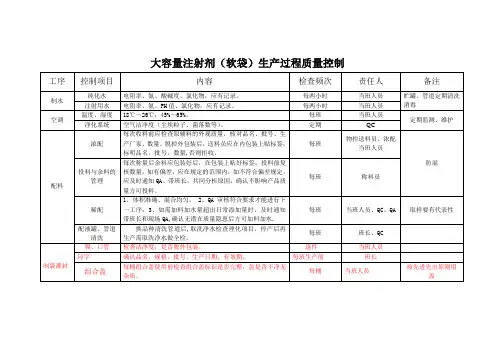 大容量注射剂质量控制点