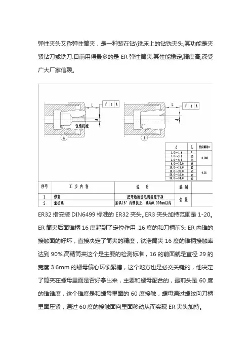 弹性夹头又称弹性筒夹