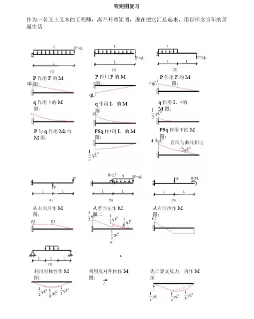 弯矩图汇总Word文档
