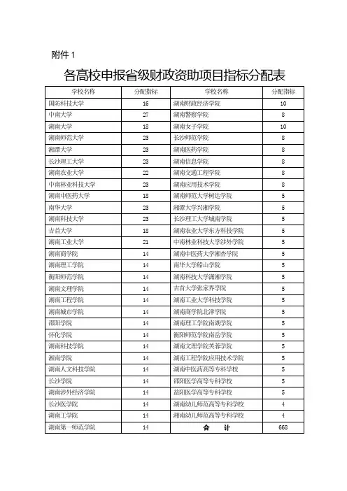 大学生研究性学习和创新性实验计划指南