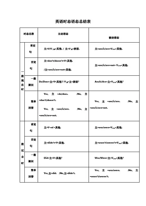 英语时态语态总结表