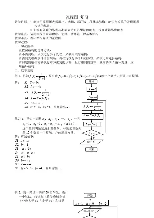 高中数学流程图 复习苏教版必修三
