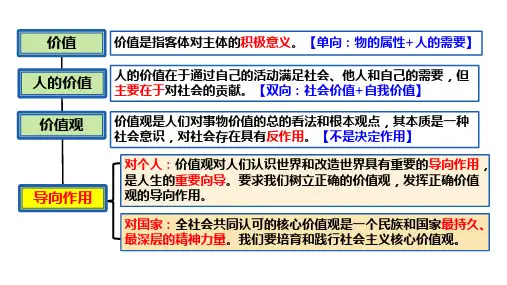 6.2价值判断与价值选择 课件高中政治统编版必修四哲学与文化