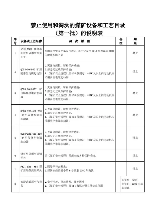 最新煤矿第一二三 四批禁止淘汰设备及工艺原因说明表