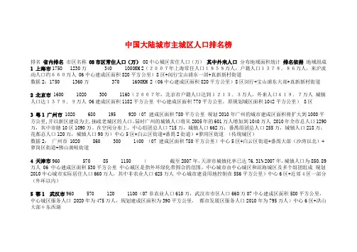 中国大陆城市主城区人口排名