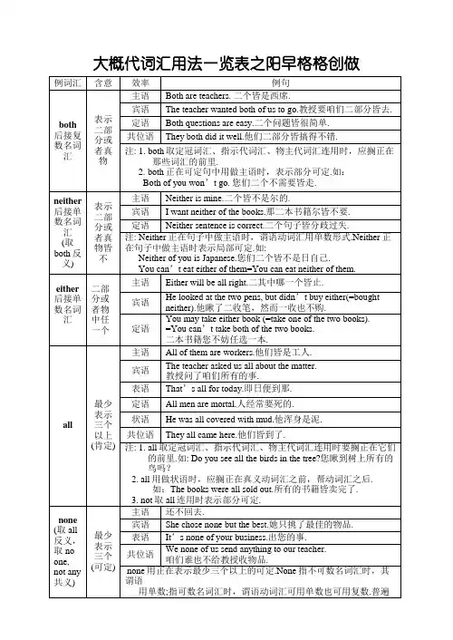 不定代词用法一览表
