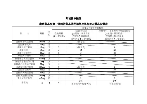 中医院麻醉药品和精神药品品种用量用法及最高限量