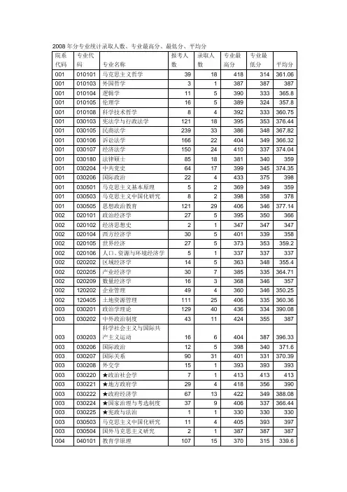 华师大研究生录取情况
