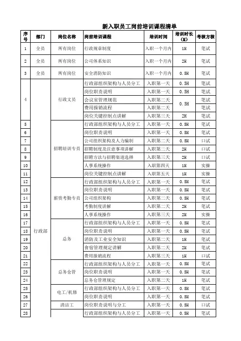 行政部岗前培训课程表