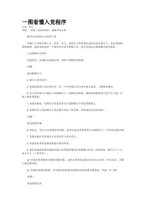 一图看懂入党程序