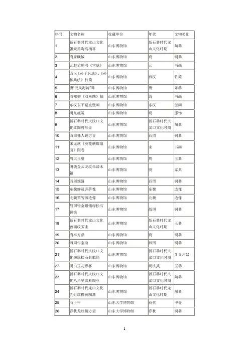 齐鲁瑰宝