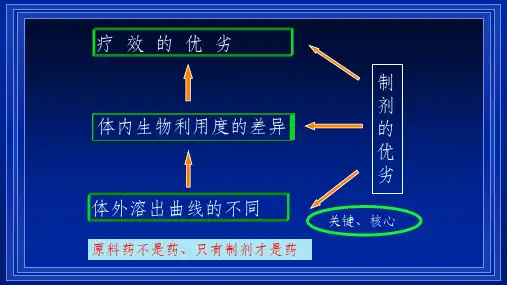 溶出度测定ppt课件