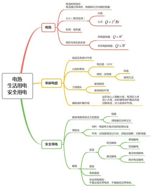 电热 生活用电 安全用电思维导图