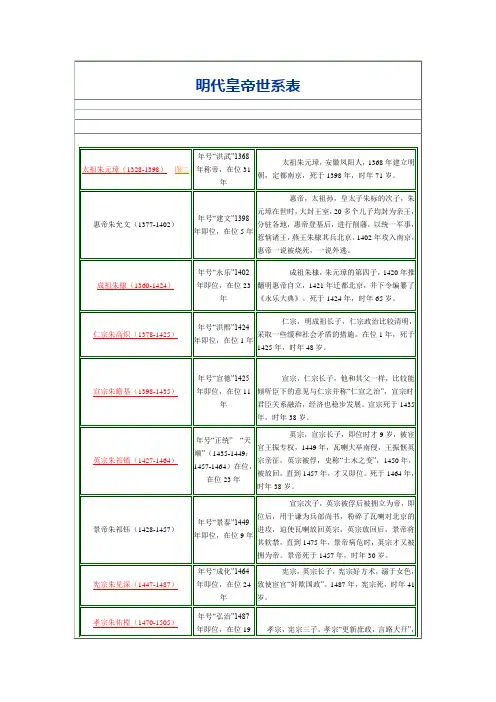 (完整版)明朝皇帝世系表