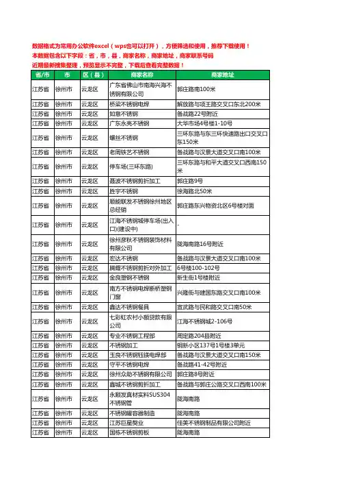 新版江苏省徐州市云龙区不锈钢工商企业公司名录名单大全102家