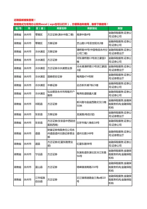 2020新版湖南省永州市证券工商企业公司商家名录名单黄页联系方式大全16家