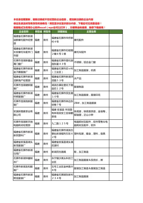 新版福建省新湖工商企业公司商家名录名单联系方式大全20家