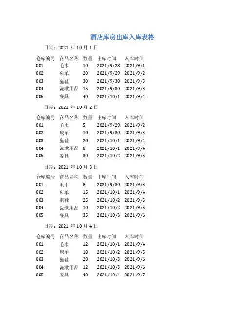 酒店库房出库入库表格