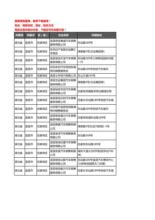 新版湖北省宜昌市伍家岗区汽车4S店企业公司商家户名录单联系方式地址大全16家