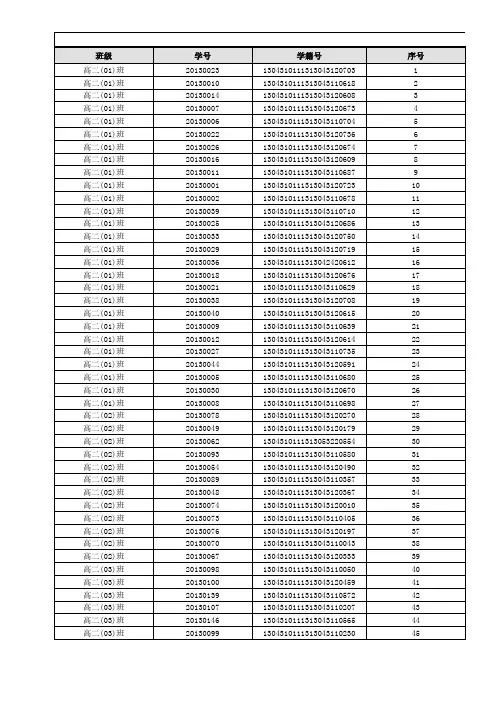 高二学生学籍花名册