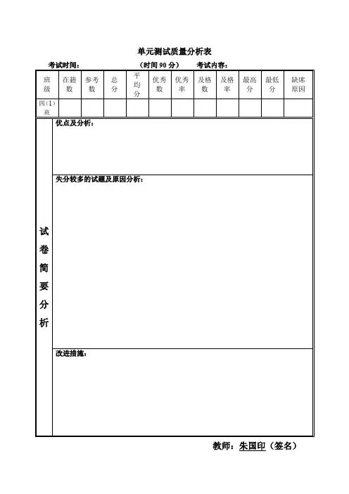 单元测试质量分析表