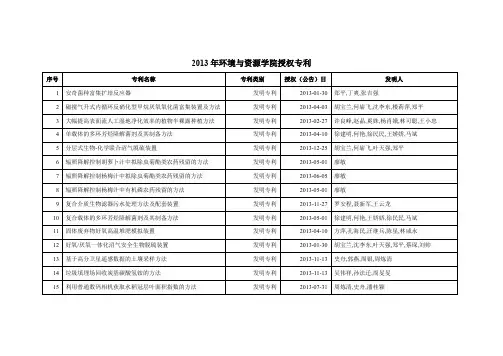 2010年环境与资源学院授权专利情况表-浙江大学环境与资源学院