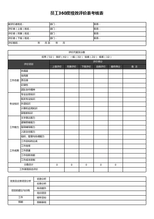 员工360度绩效评价表考核表
