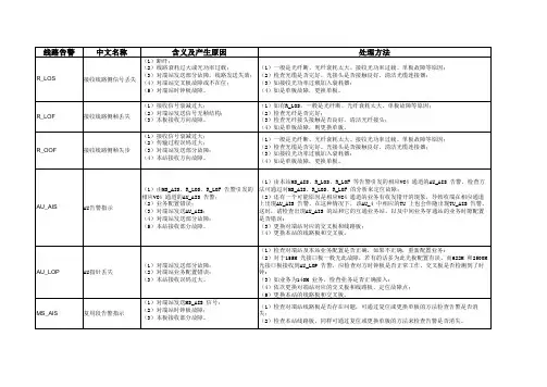华为传输设备常见告警符号及含义