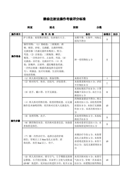 4静脉注射法操作评分标准