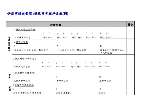 供应商绩效考核评分表