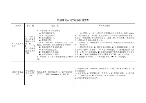 常见水工建筑物工程分部工程划分表及其它要求