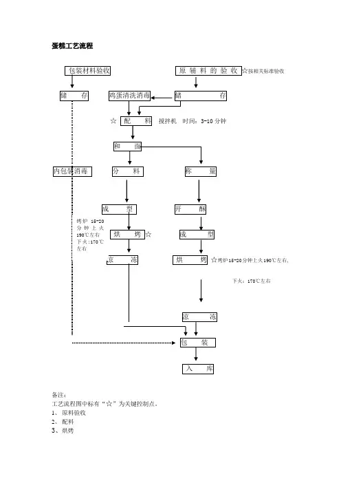 糕点工艺流程图