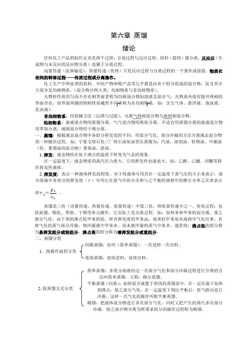 蒸馏