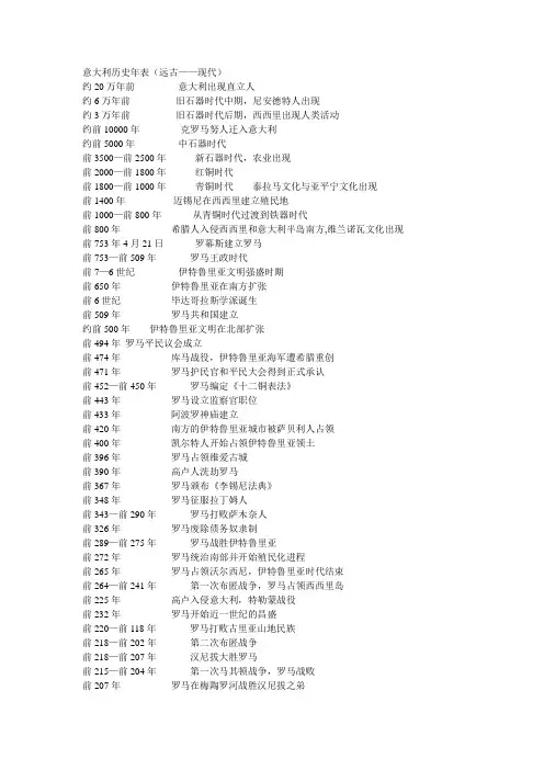 意大利大事年表(已排版)