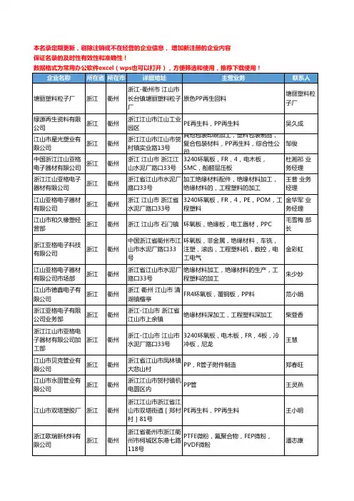 2020新版浙江省衢州工程塑料工商企业公司名录名单黄页联系方式大全33家