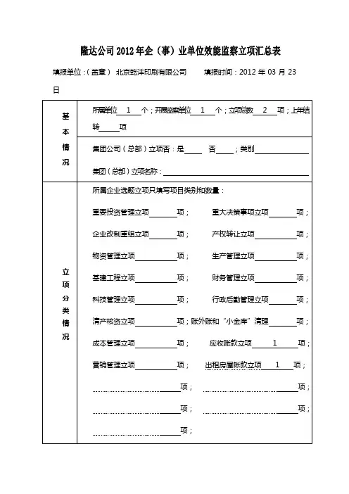 隆达公司2012年企事业单位效能监察立项汇总表