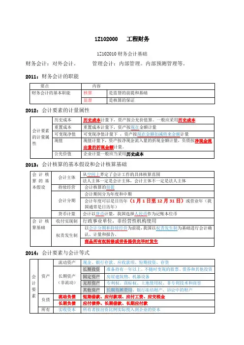 一建考试建设工程经济第二章工程财务图表口诀记忆