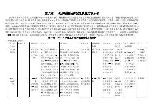 热工联锁保护系统配置优化方案(六章).doc