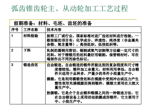 交弧齿主从动齿轮加工工艺流程 microsoft powerpoint 演示文稿