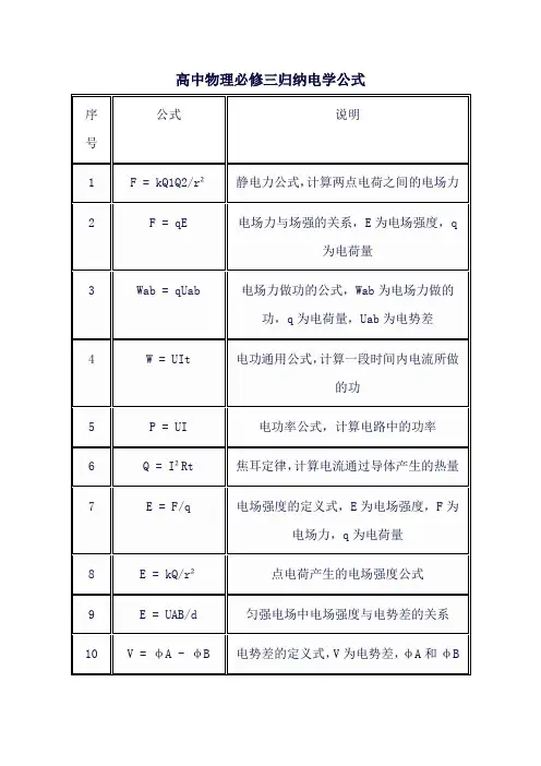 高中物理必修三归纳电学公式