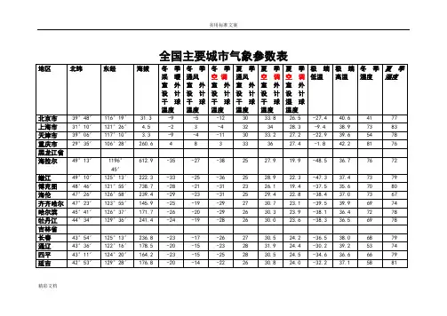 全国主要城市气象全参数表