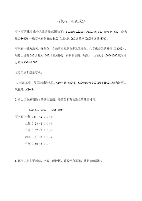 石灰石成分