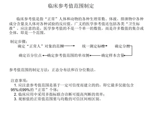 临床参考值范围制定【统计学】