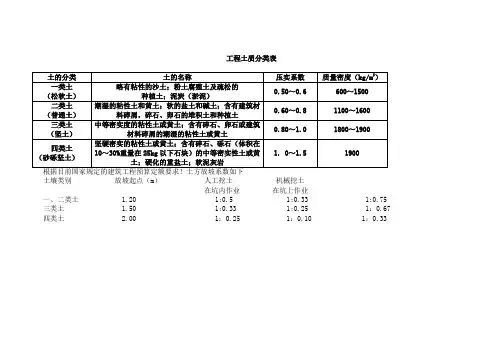工程土质分类表