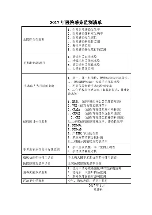 207医院感染监测清单()