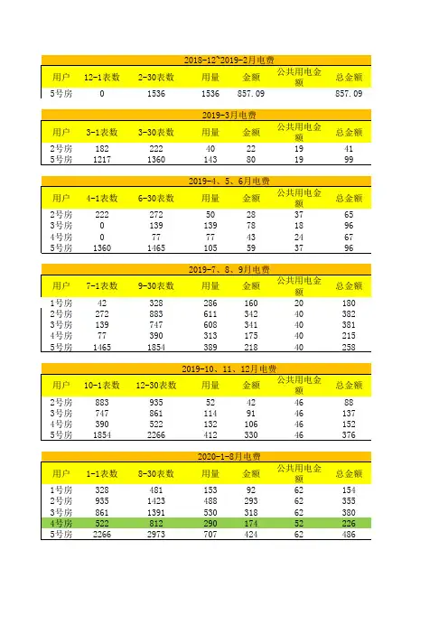 房东合租房电费水费记录表